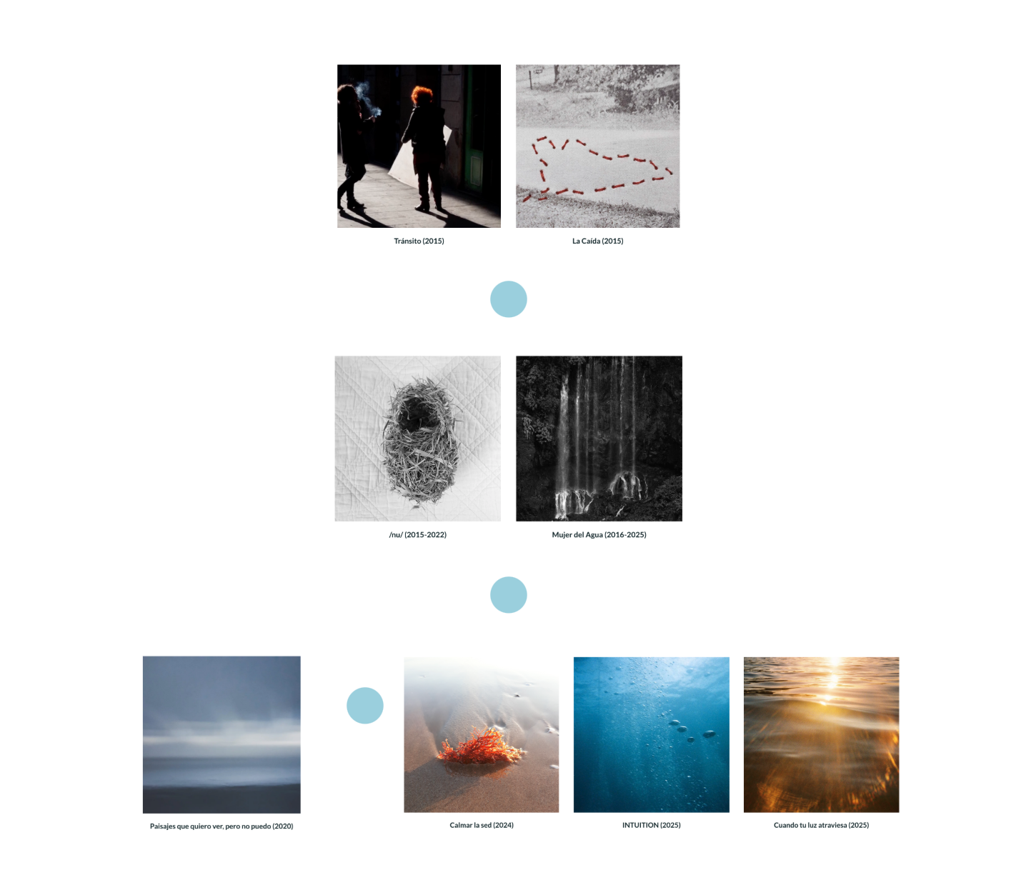 Introducción del proceso de creación fotográfica