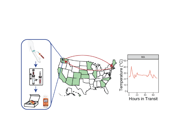 Your Blood is Out for Delivery: Considerations of Shipping Time and Temperature on Degradation of RNA from Stabilized Whole Blood