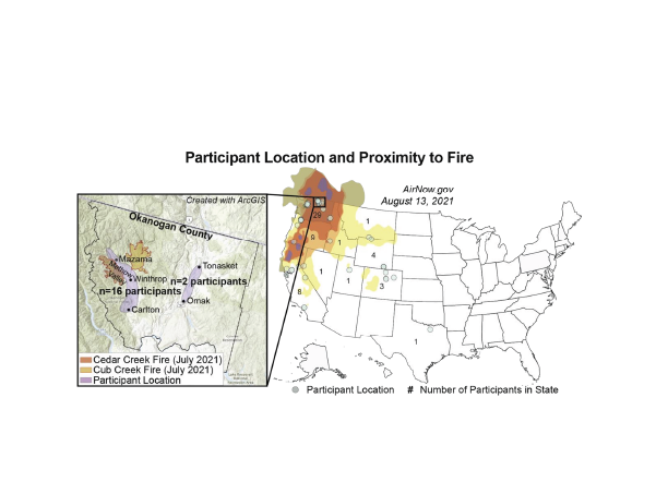 A Flexible and Responsive Remote Study Design to Assess Gene Expression Changes During Wildfire Smoke Exposure with homeRNA, an At-home Blood Sampling Kit