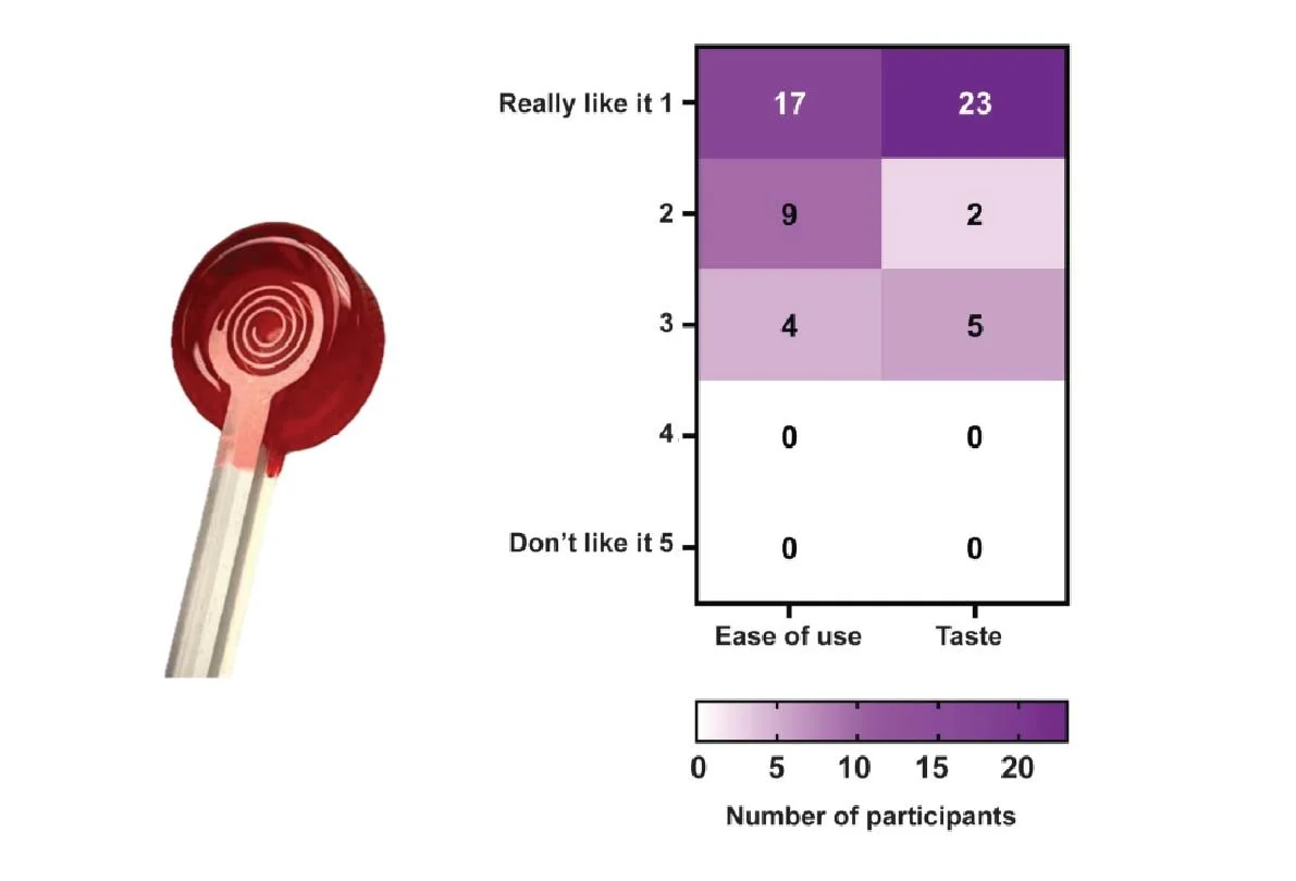 Capture of Group A Streptococcus by open-microfluidic CandyCollect device in pediatric patients