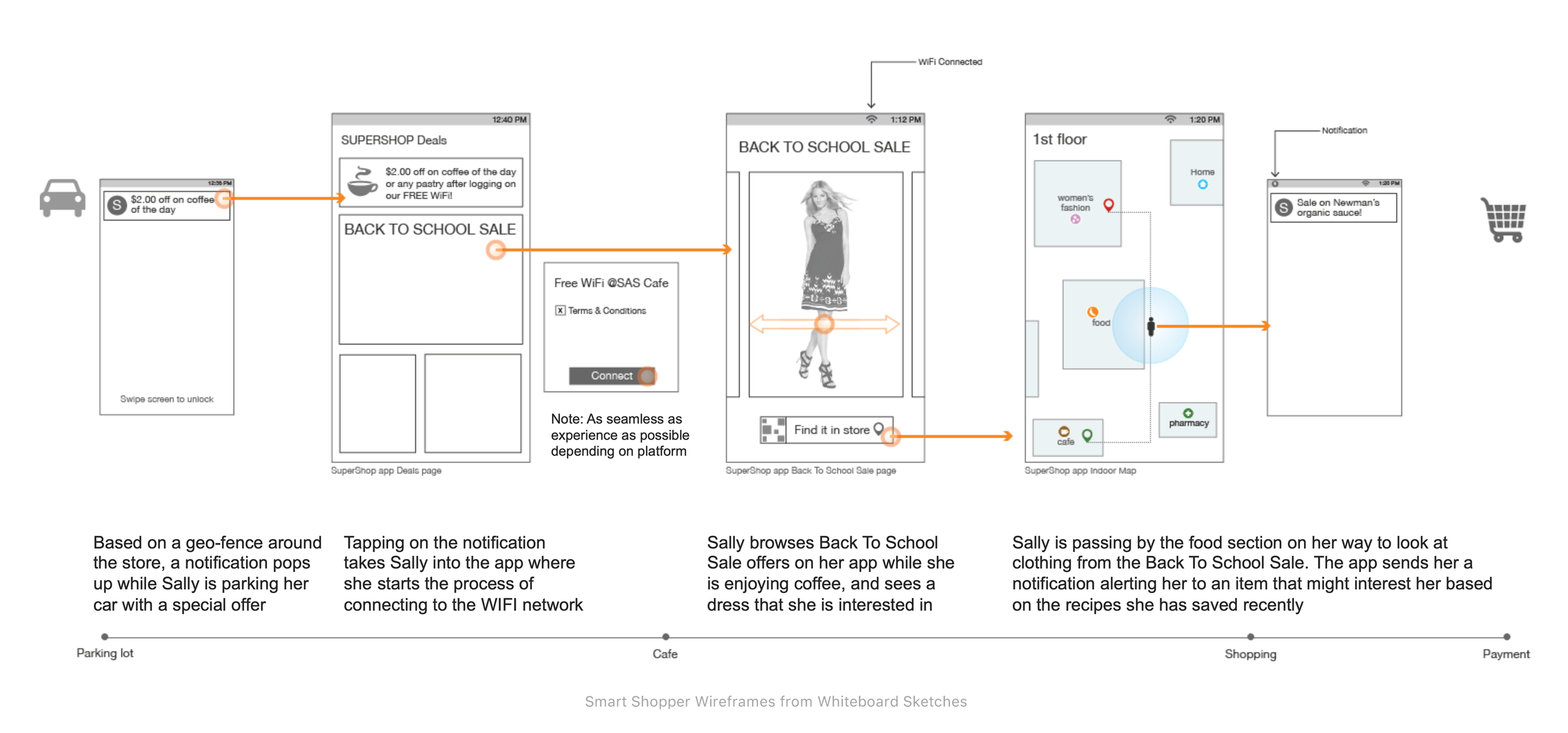 slideshow_concept_spwf.png
