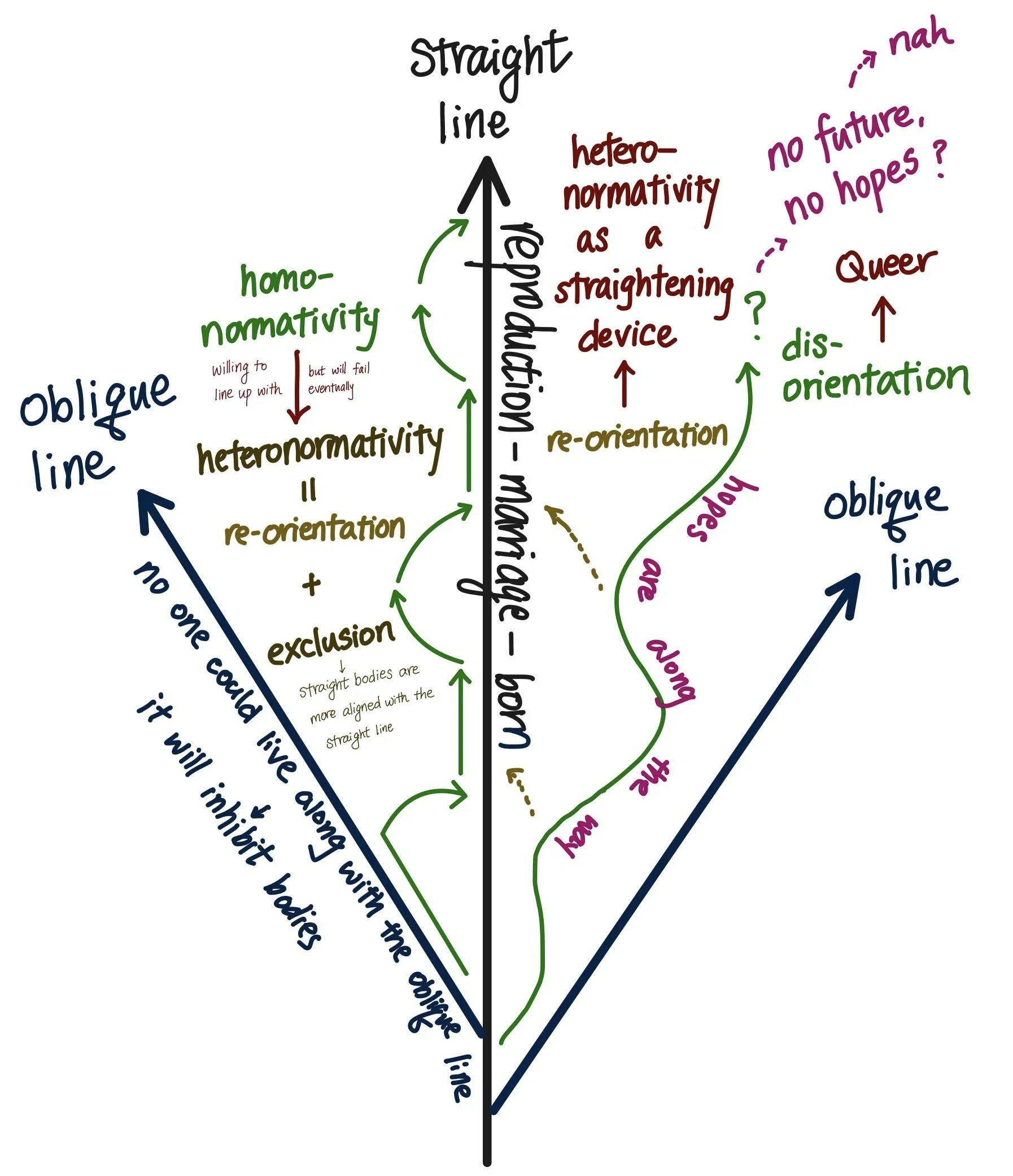 Reading Sara Ahmed: A Memo on Feminism and Affect Theories