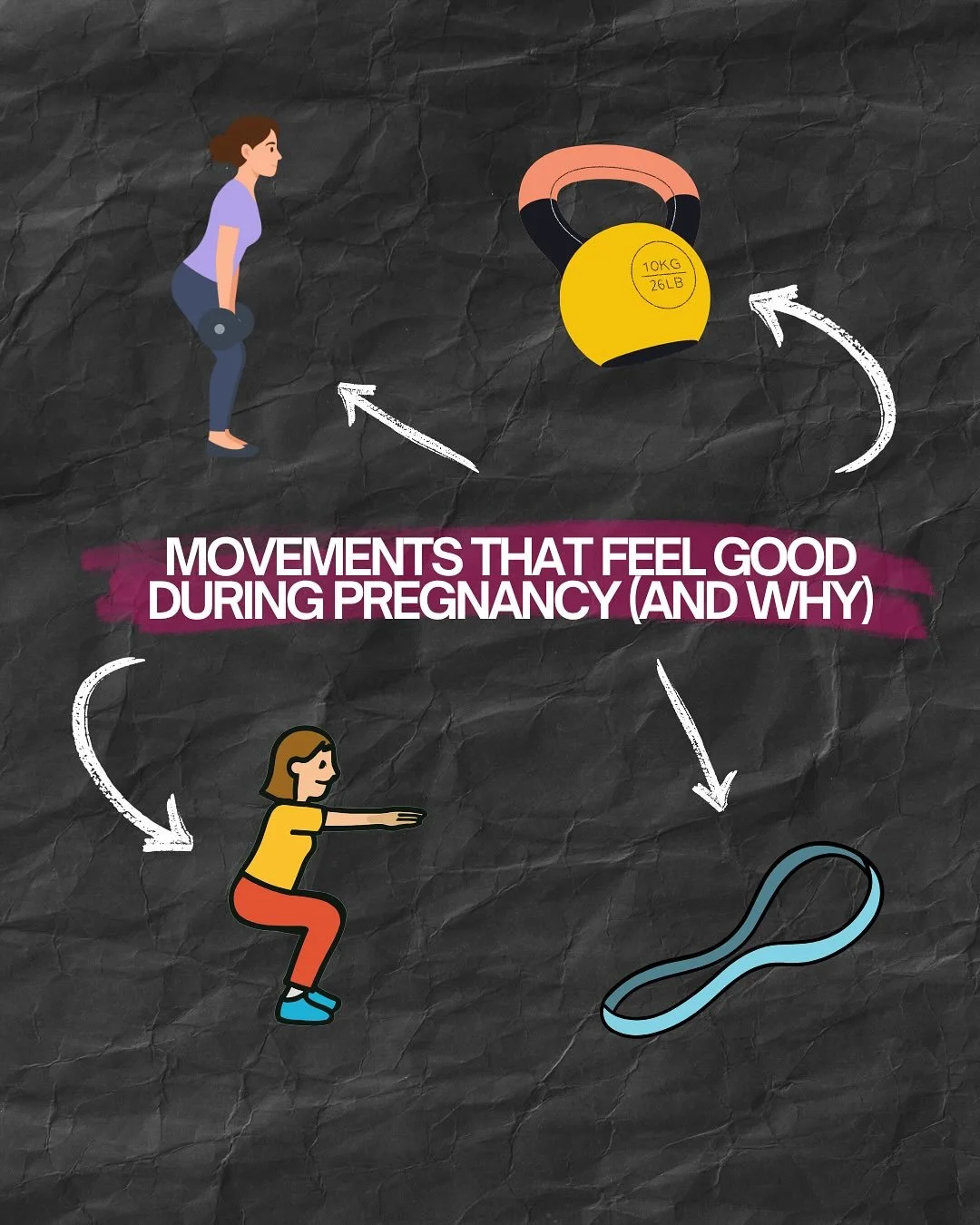 During pregnancy, your body is doing a lot &mdash; shifting posture, carrying more load, and working overtime to keep you balanced.
 That&rsquo;s why certain strength patterns just feel better than others. 💛

Movements like squats, hinges, pulls, an