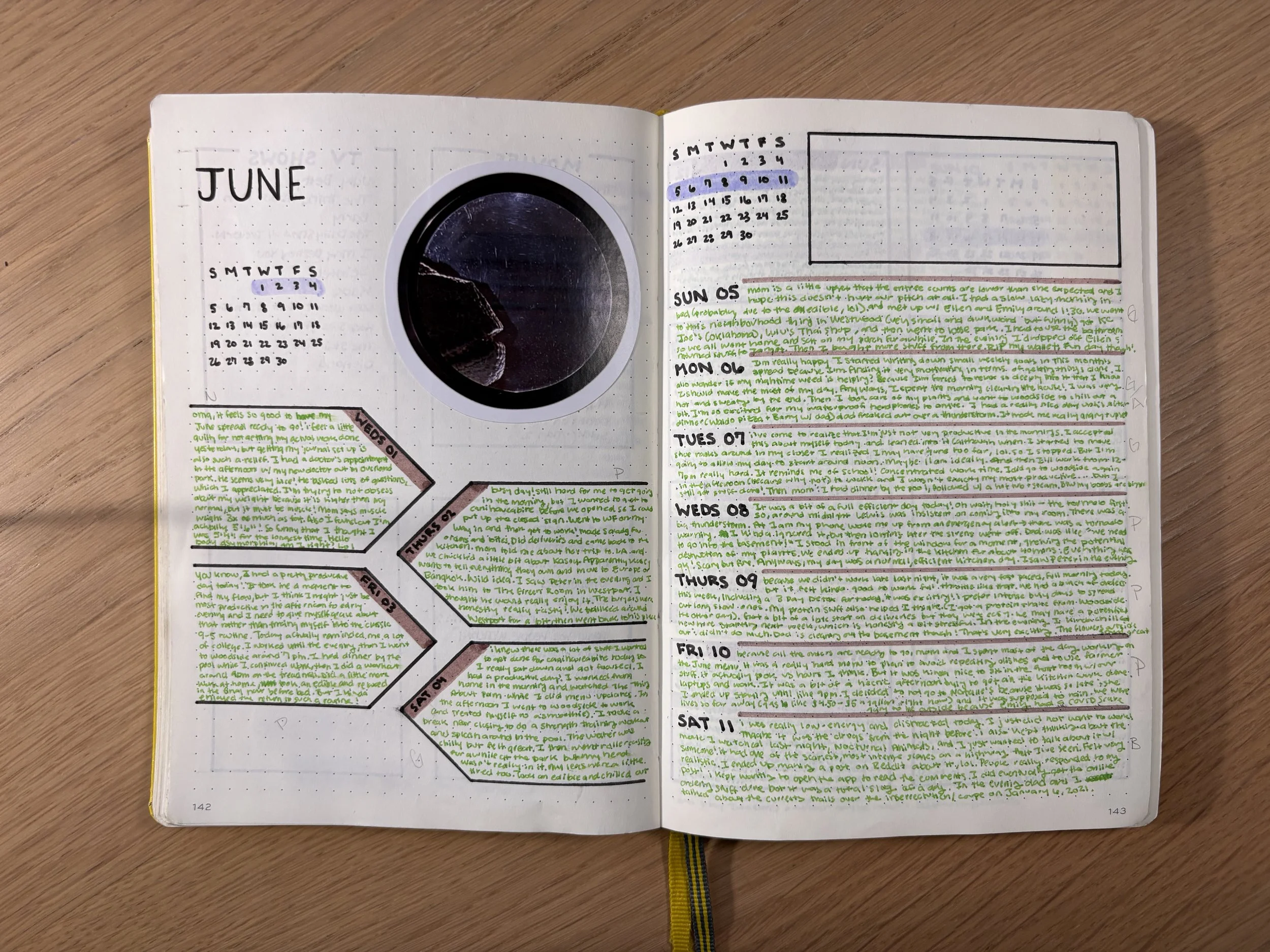 June Weekly Review 1.jpeg