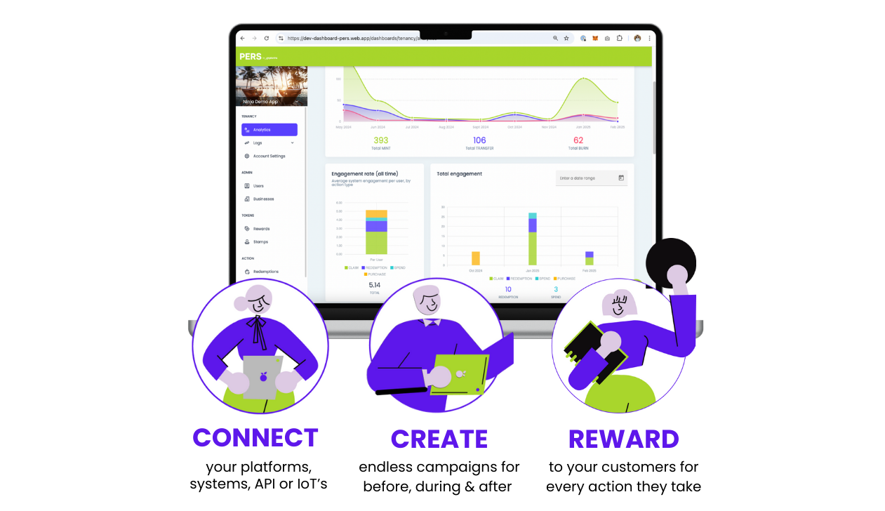 PERs by eXplorins, connection API firts