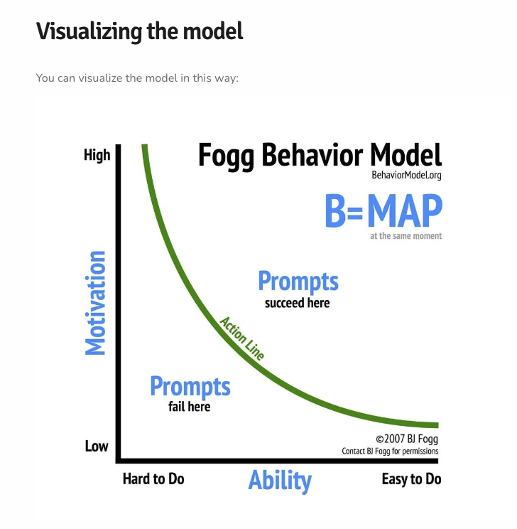 Dr. BJ Fogg, PhD, founded the Behavior Design Lab at Stanford University,