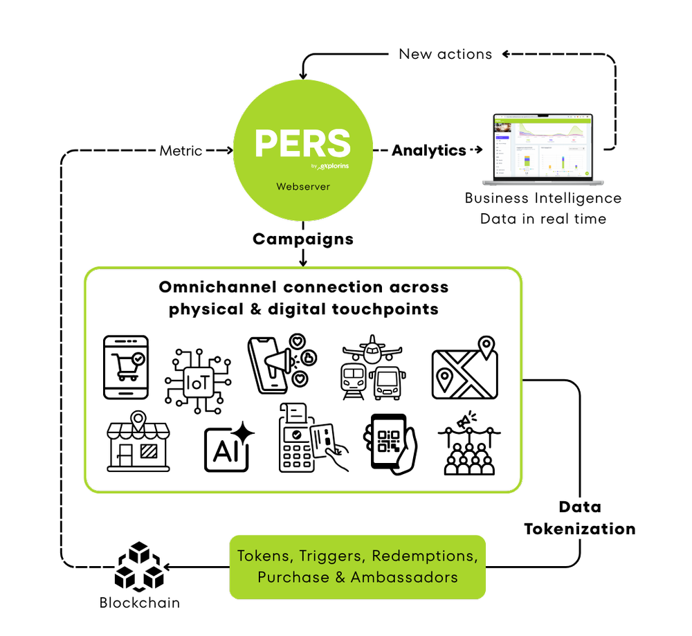 Stocks Pers SaaS PERS - Connect, measure and drive user experience through ...