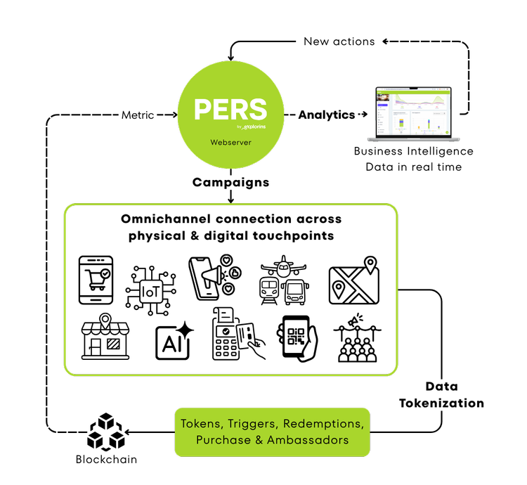 Pers Standard SaaS PERS - Connect, measure and drive user experience through ...