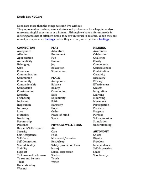 Universal Needs List.pdf Understanding Your Needs Through Nonviolent Communication: A Path to ...