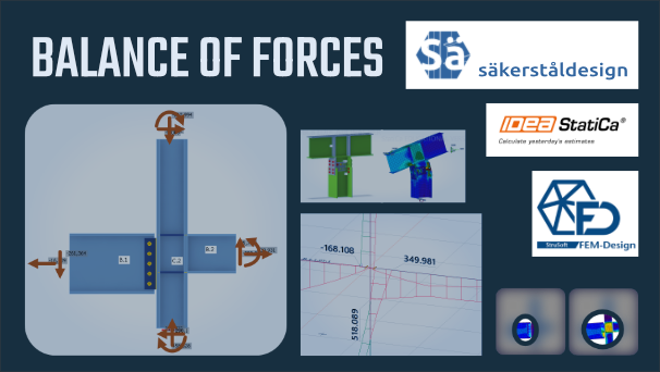 Balance of forces