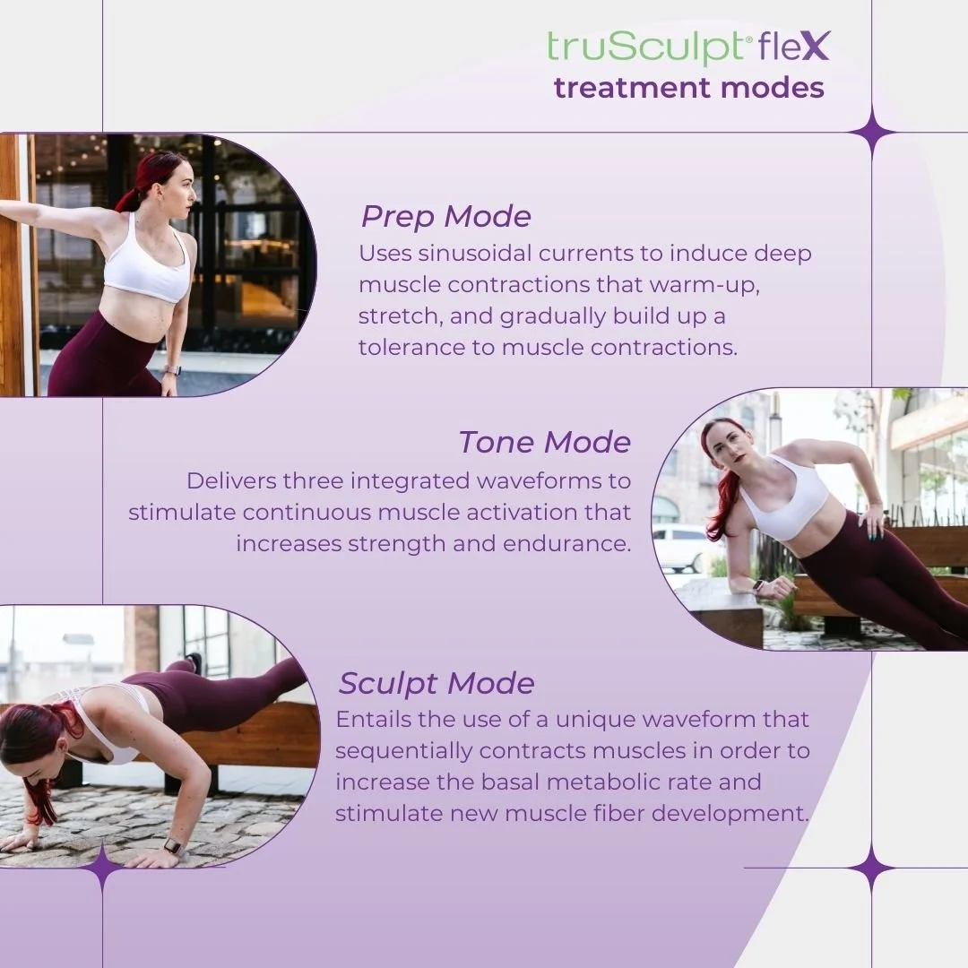 Trueflex Staging Guide Build Strength & Tone: TruFlex Muscle Sculpting in Whitby