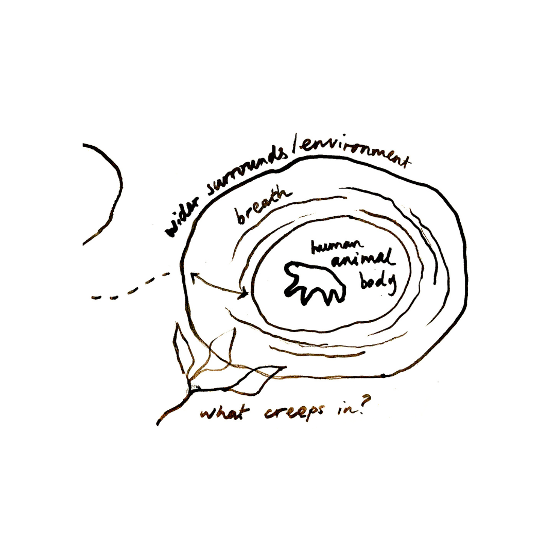 Evening talk: What can a circular practice look like?