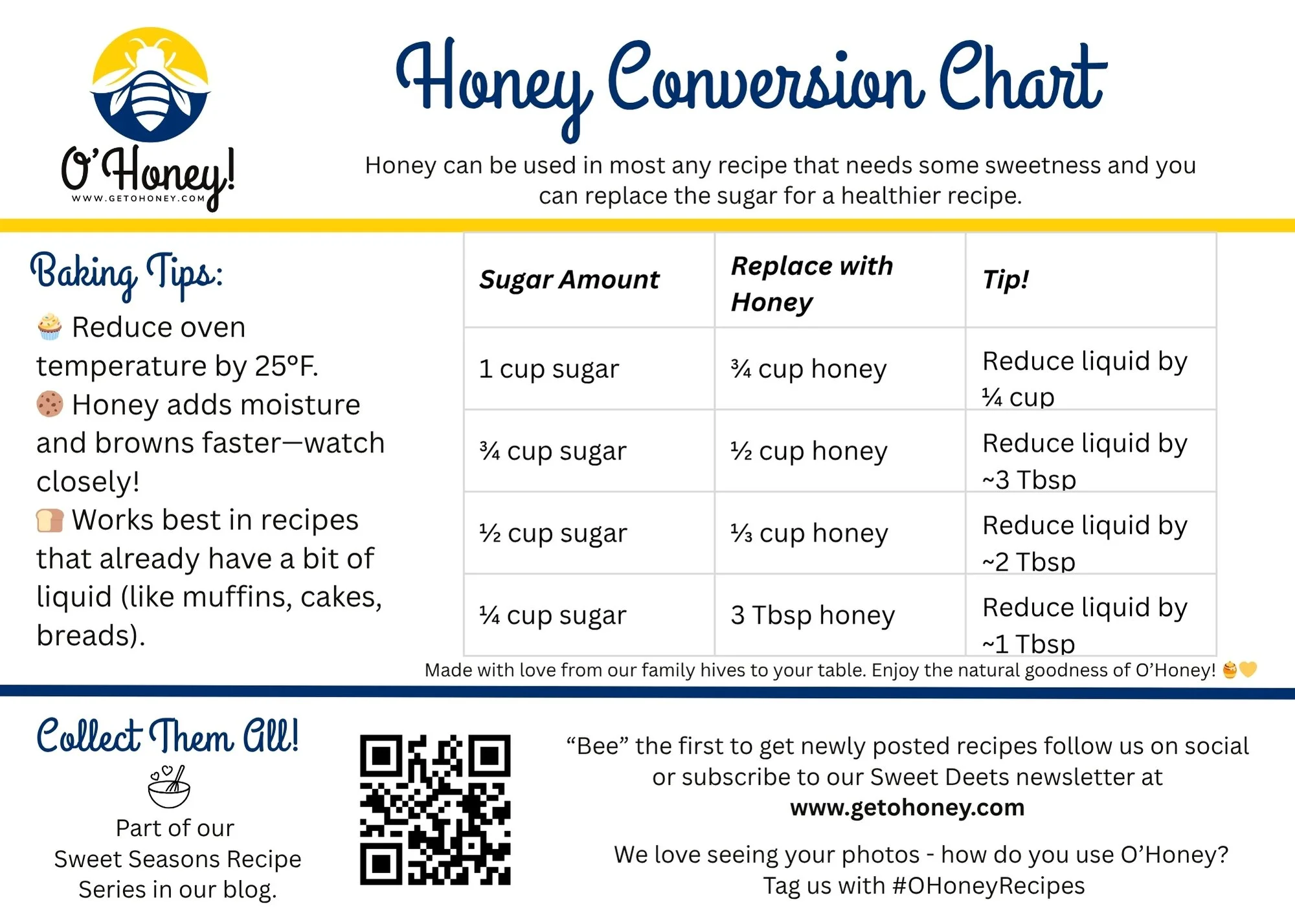 Honey Conversion Chart