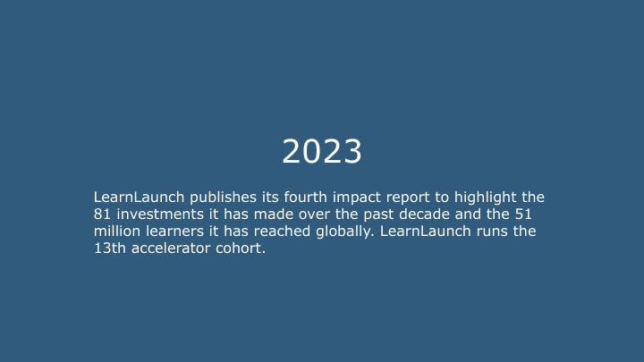LL History Timeline to publish-170.png