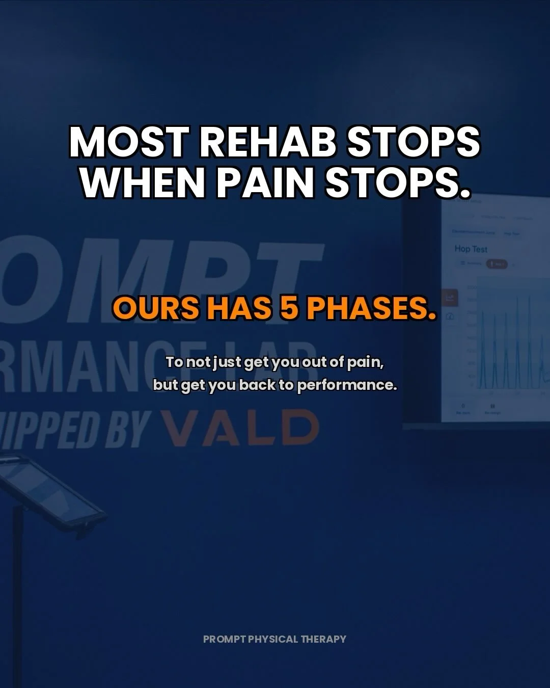 We built a system because we believe rehab should do more than eliminate pain. 5 phases. 

Protect and calm. Restore strength. Build capacity. Return to training. Return to performance. 

Too many athletes across the industry get cleared when symptom