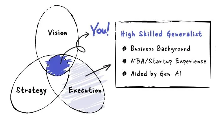 The future of 10x Execution