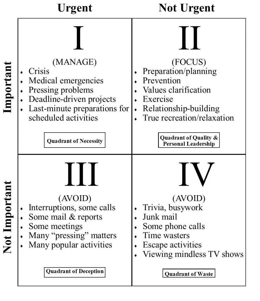 Time management matrix ADHD productivity concept