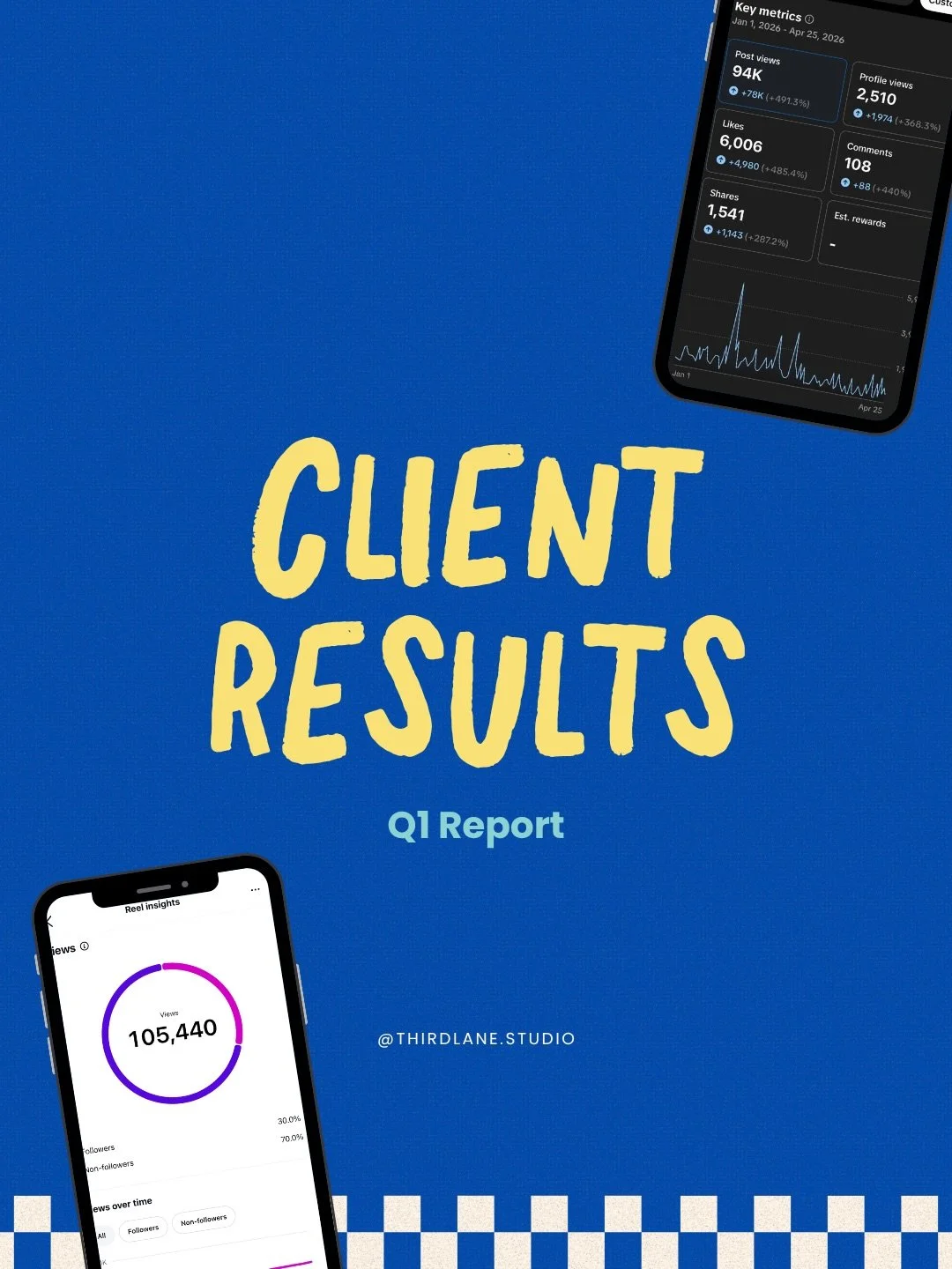 Working hard to deliver RESULTS 👏 So proud to deliver these analytics for my clients in Q1.

Good news all around: 
➡️ One client broke sales record 6 months after opening.
➡️ One client found confidence &amp; alignment in their strategy + showing u
