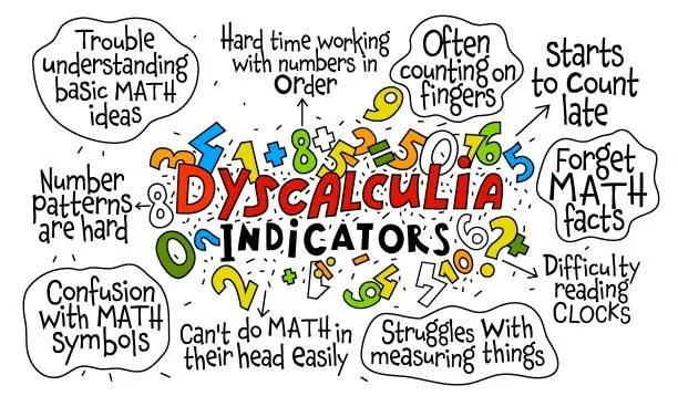 There are many signs of dyscalculia, such as difficulty reading clocks, forgetting math facts, and others