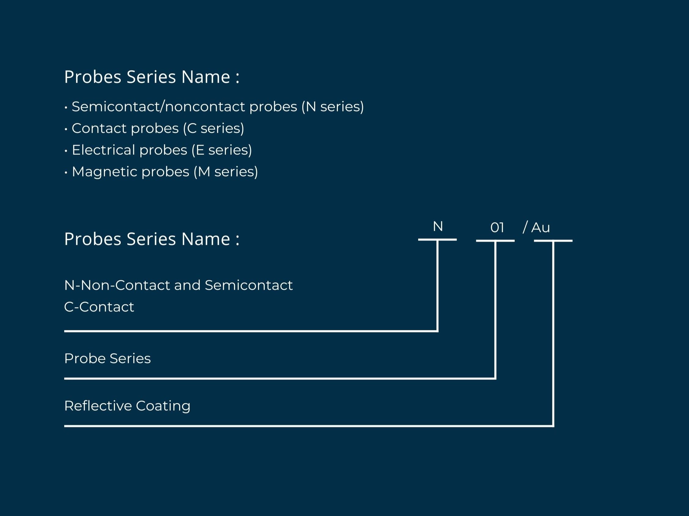Product Categorization