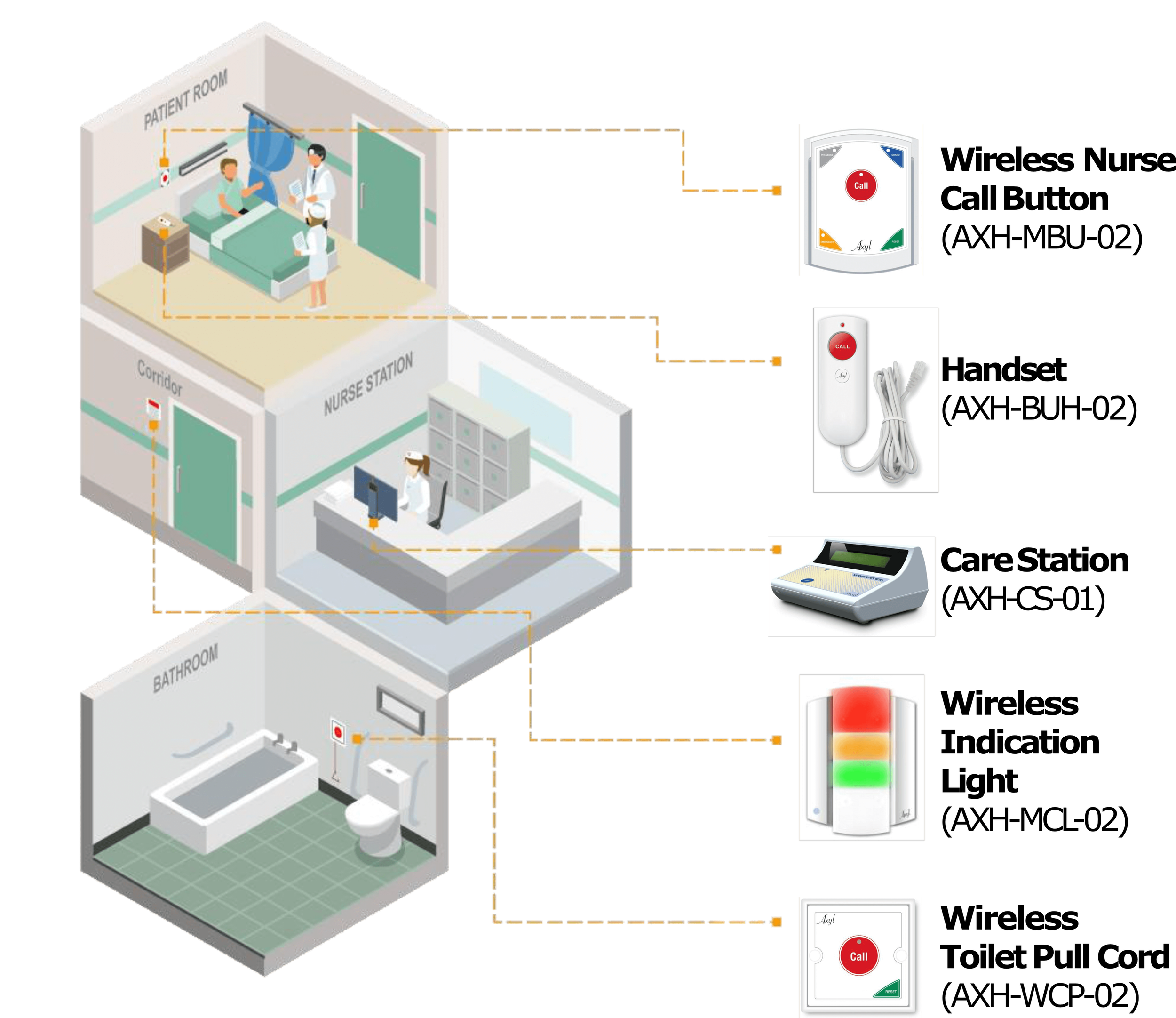 Nurse Call System Exenture Global Exenture Global nurse-call-system-exenture-global-exenture-global