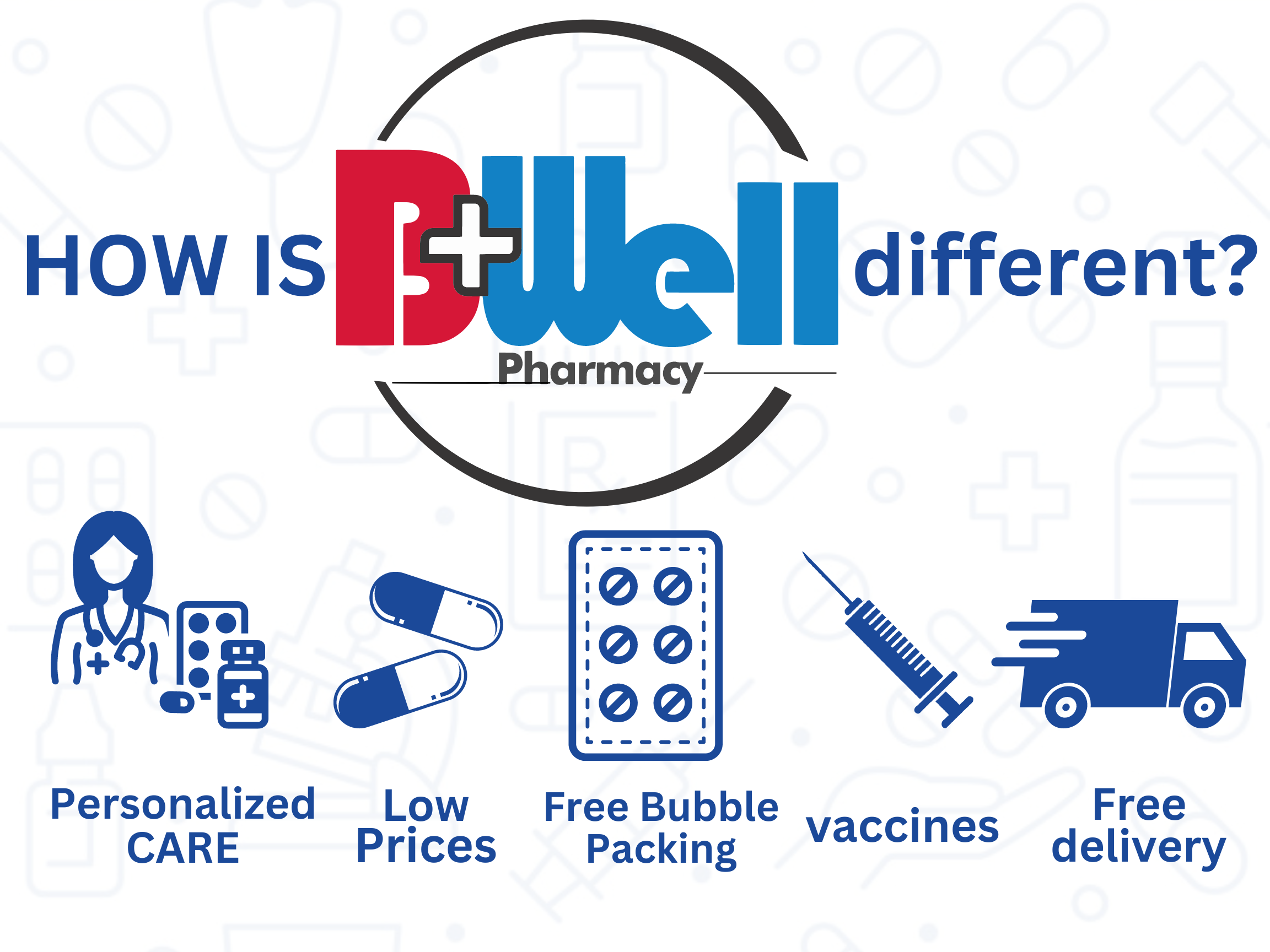 BWell Pharmacy | Explore Our Services