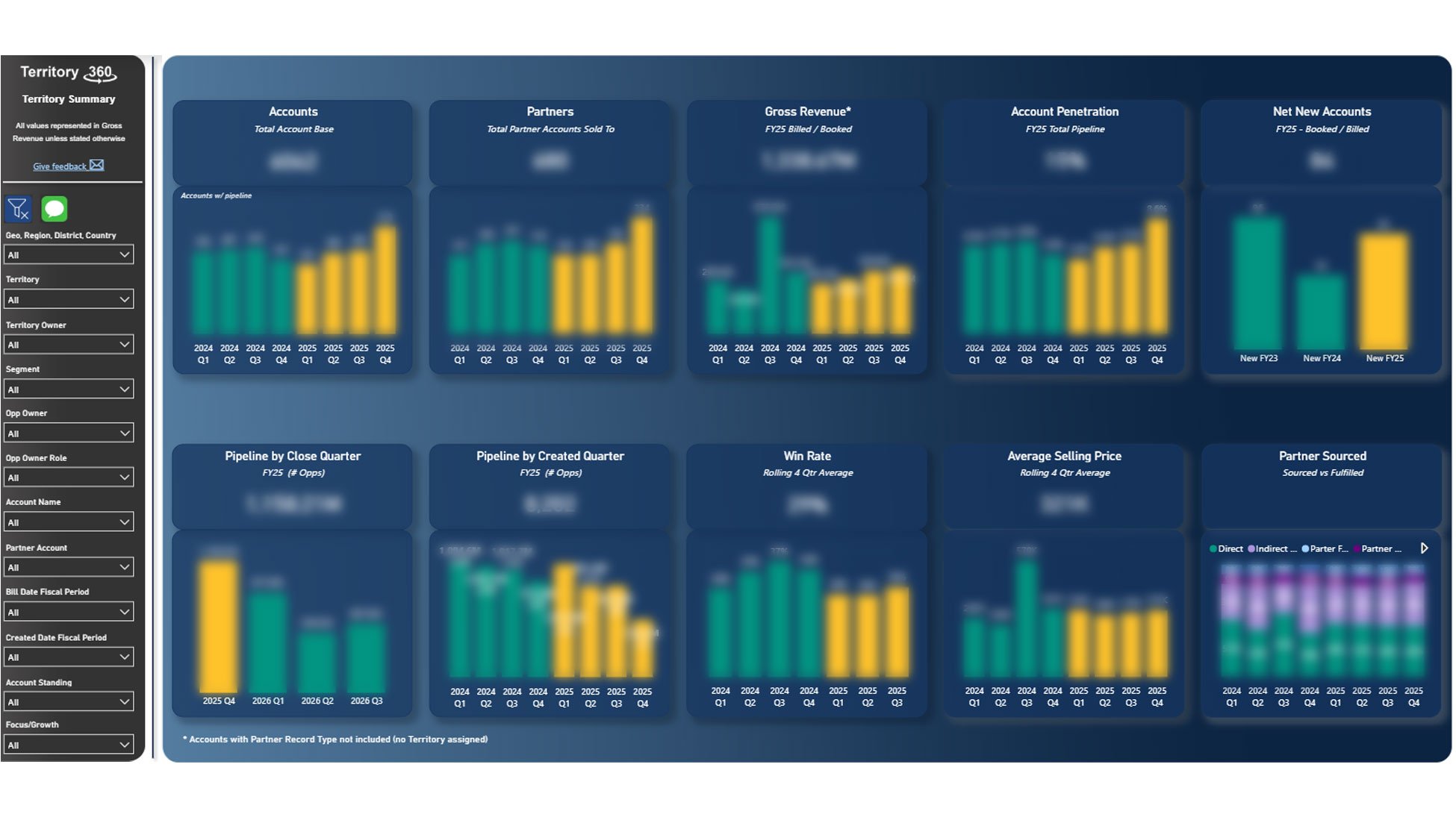 Enhanced Territory Management