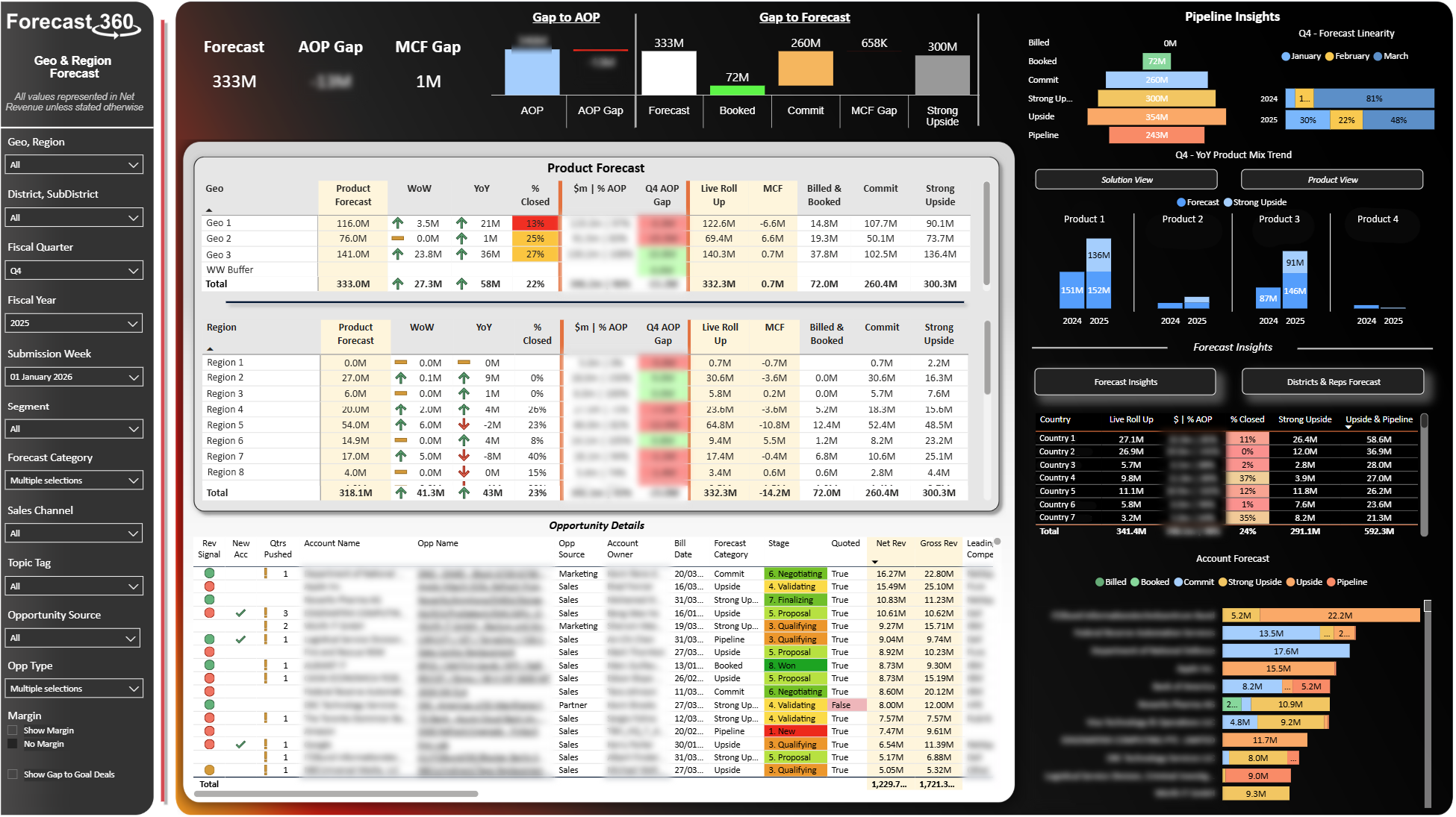 Stand Up Your Forecast Process