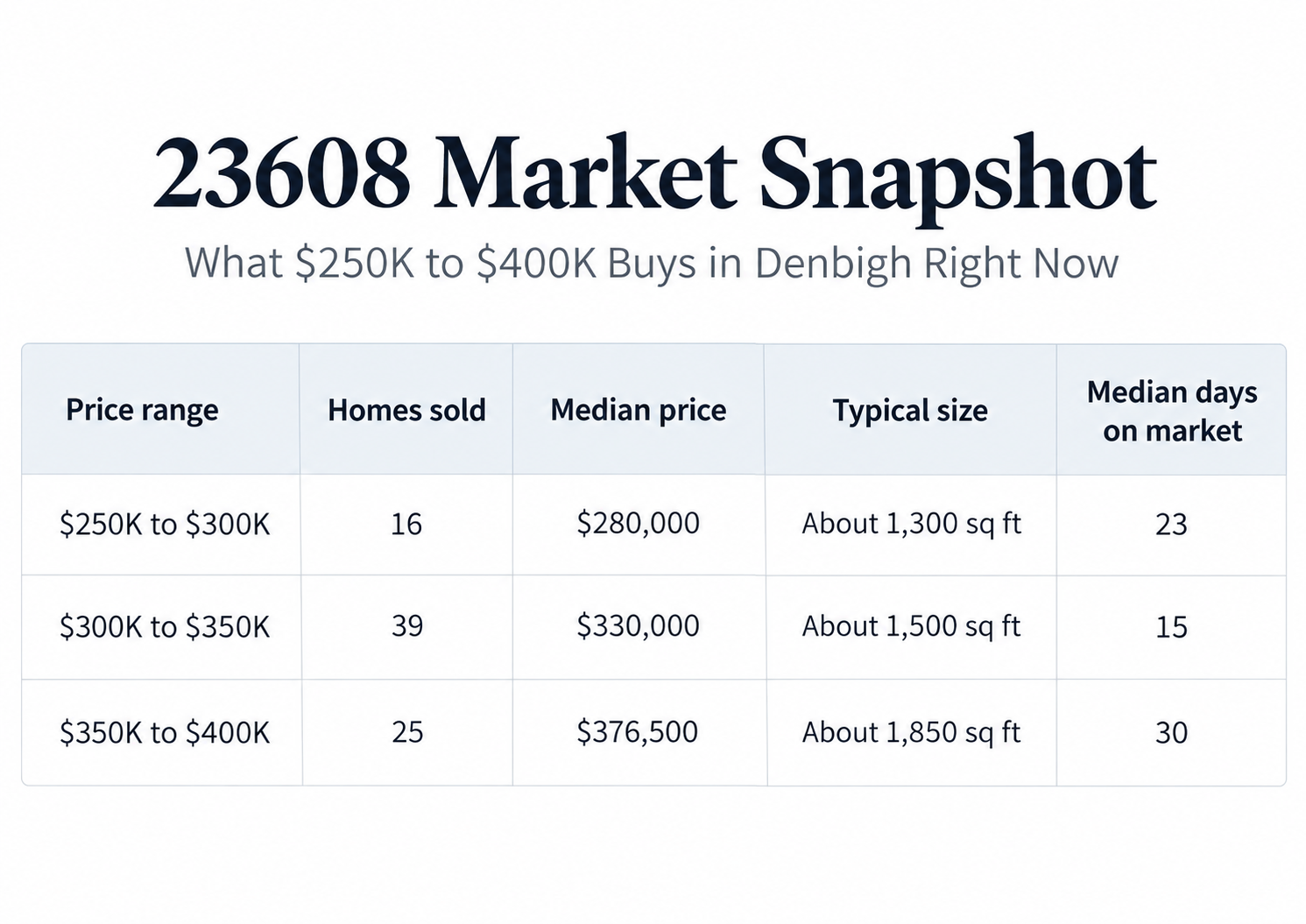23608 Market Snapshot Table.png