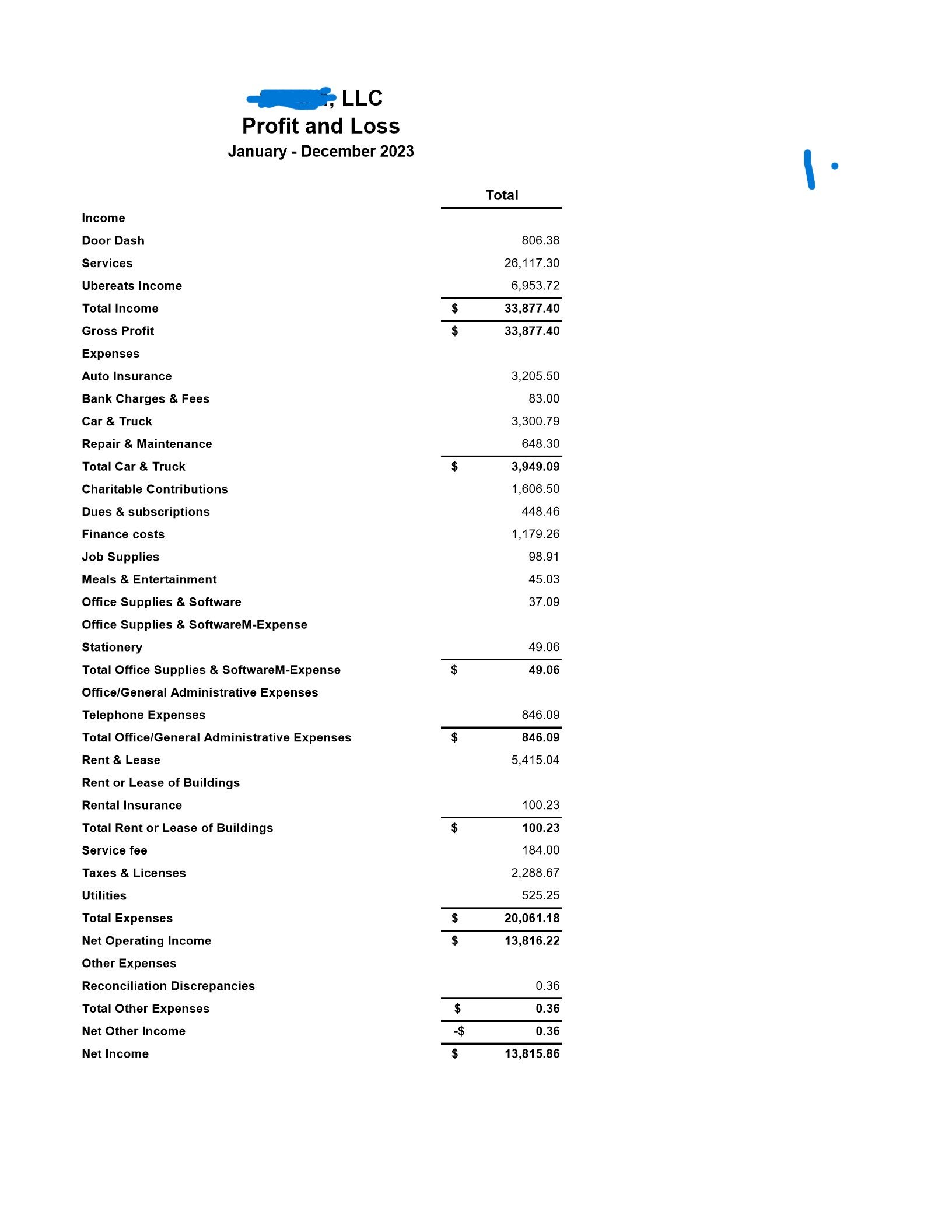 Financial statement showing profit and loss for an LLC from January to December 2023, listing income, expenses, and net income, with specific categories such as services, Uber eats income, car and truck expenses, rent, utilities, and other costs.
