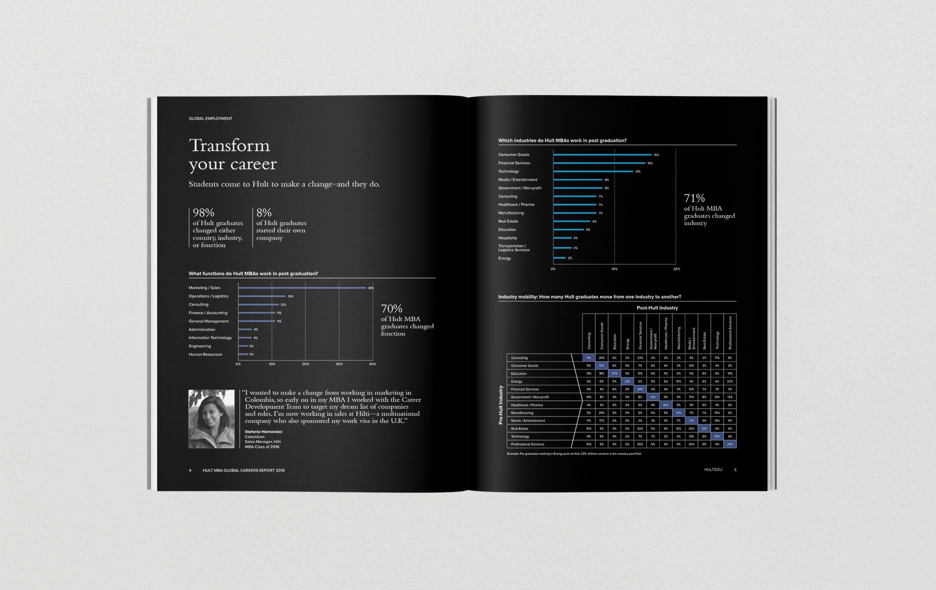 2018 Career Stats MBA_spread 1.jpg