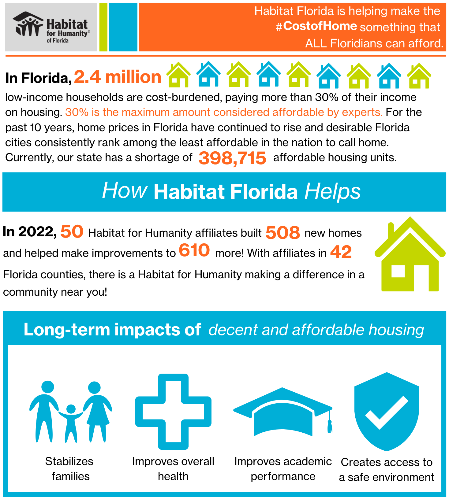 Housing Crisis — Habitat for Humanity of Florida
