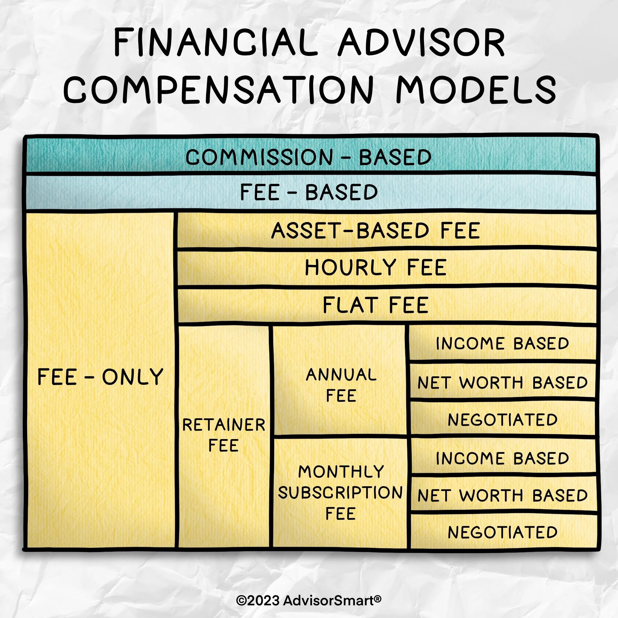 29c Financial Advisor Compensation Models.jpg