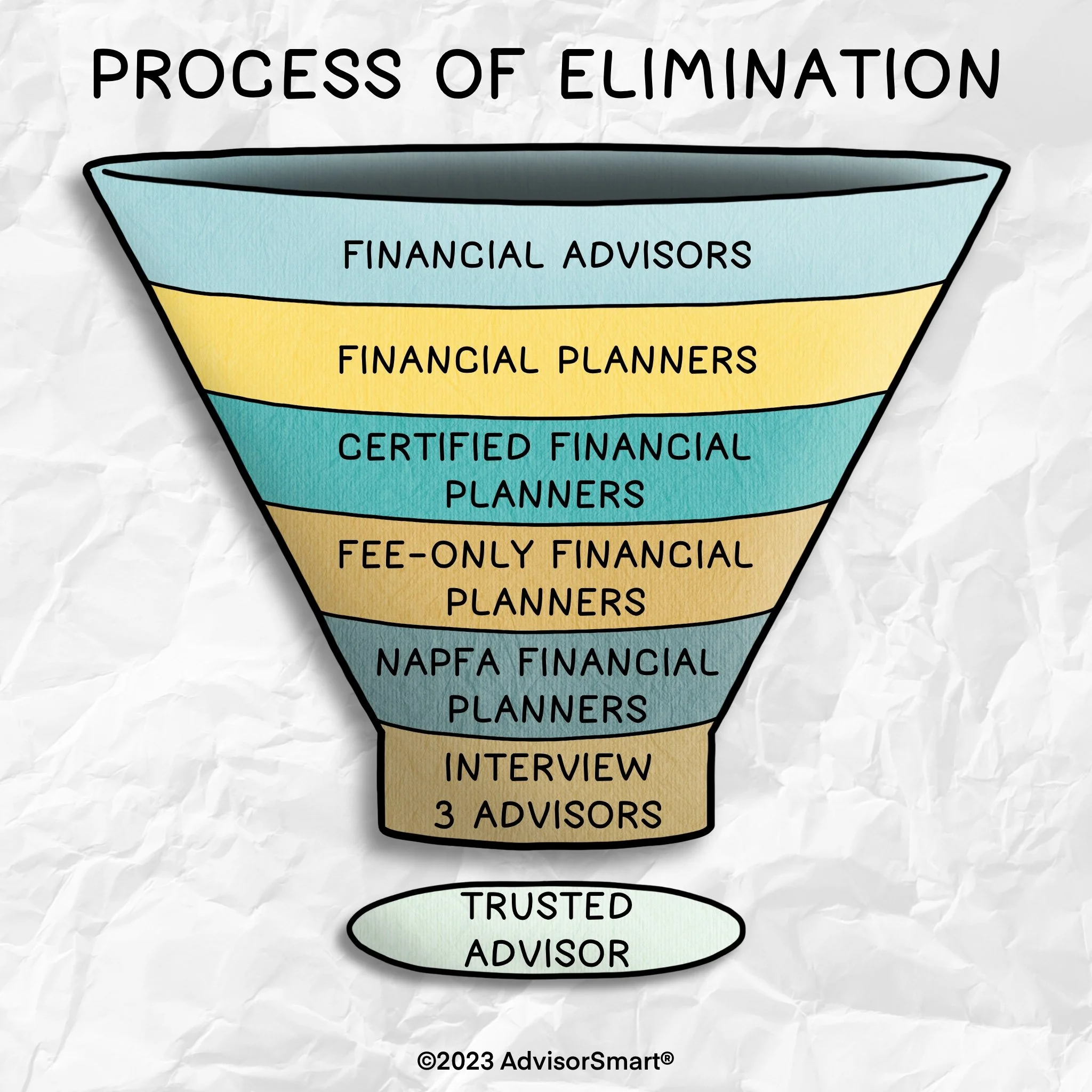 37a Process of Elimination.jpg