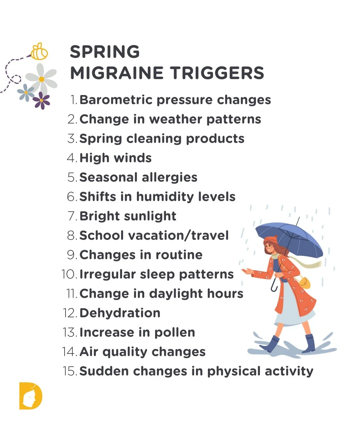 If Spring makes your migraine worse, this is why. 🌸

While most people are enjoying the blooms and warmer days, those of us with migraine know Spring can bring a whole new set of triggers. From pollen to fluctuating weather, this season can be unpre