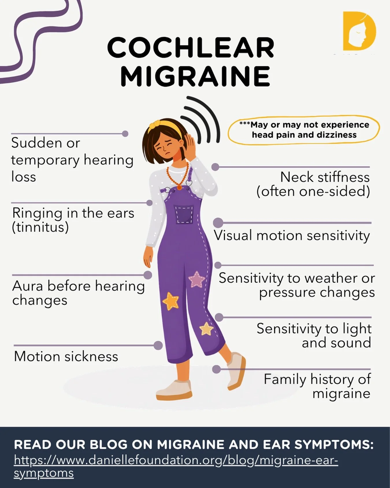 Does migraine affect your ears? 👂

Migraine can cause ear pressure, ringing (tinnitus), sound sensitivity, temporary hearing loss, dizziness, and vertigo, and many spend months (or even years) thinking it&rsquo;s allergies, sinus issues, stress, or 