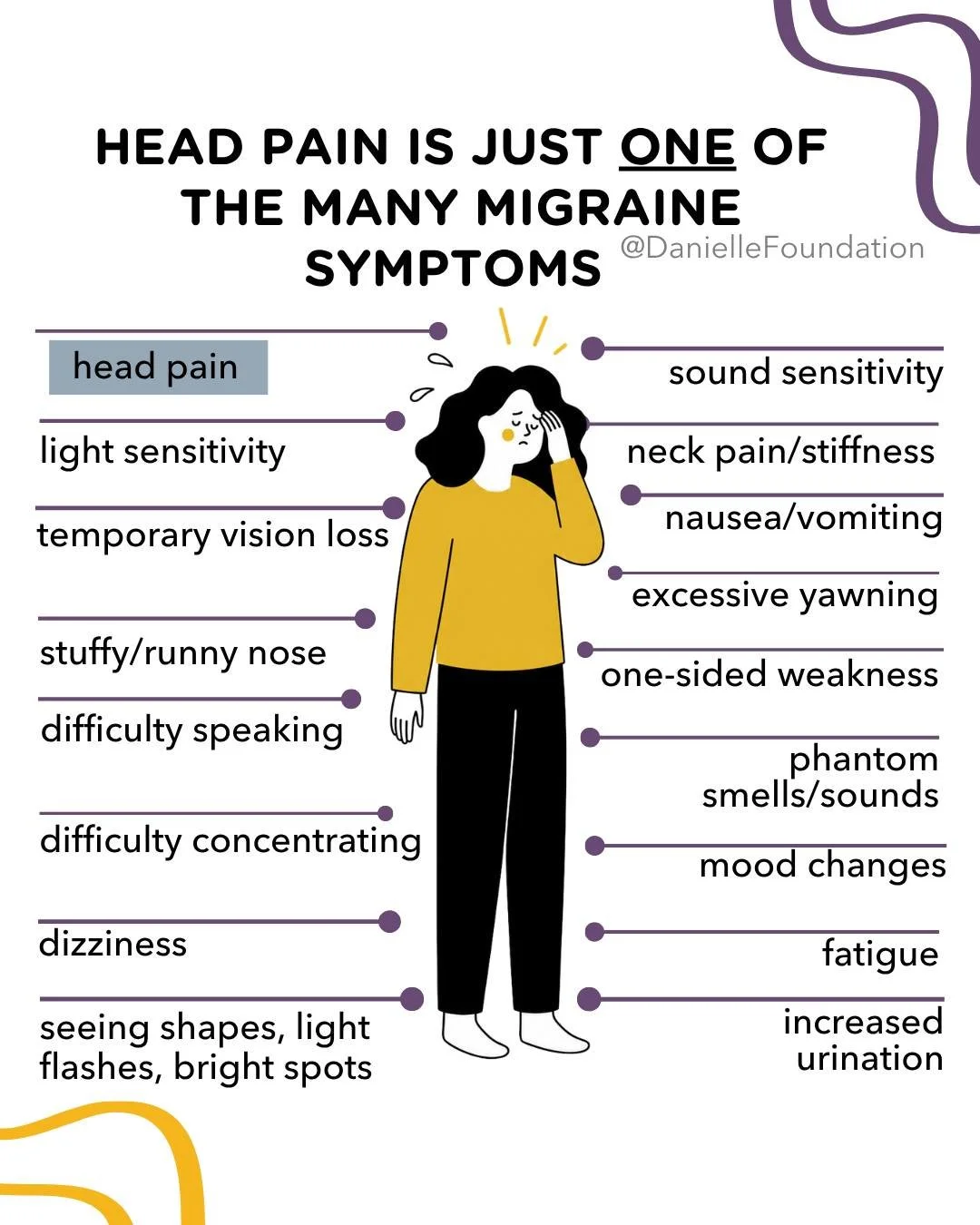 Migraine is so much more than head pain, yet so many people go undiagnosed for years because they don&rsquo;t realize these symptoms can all be connected.

Some migraine attacks don&rsquo;t even include head pain at all.

Migraine is a neurological d