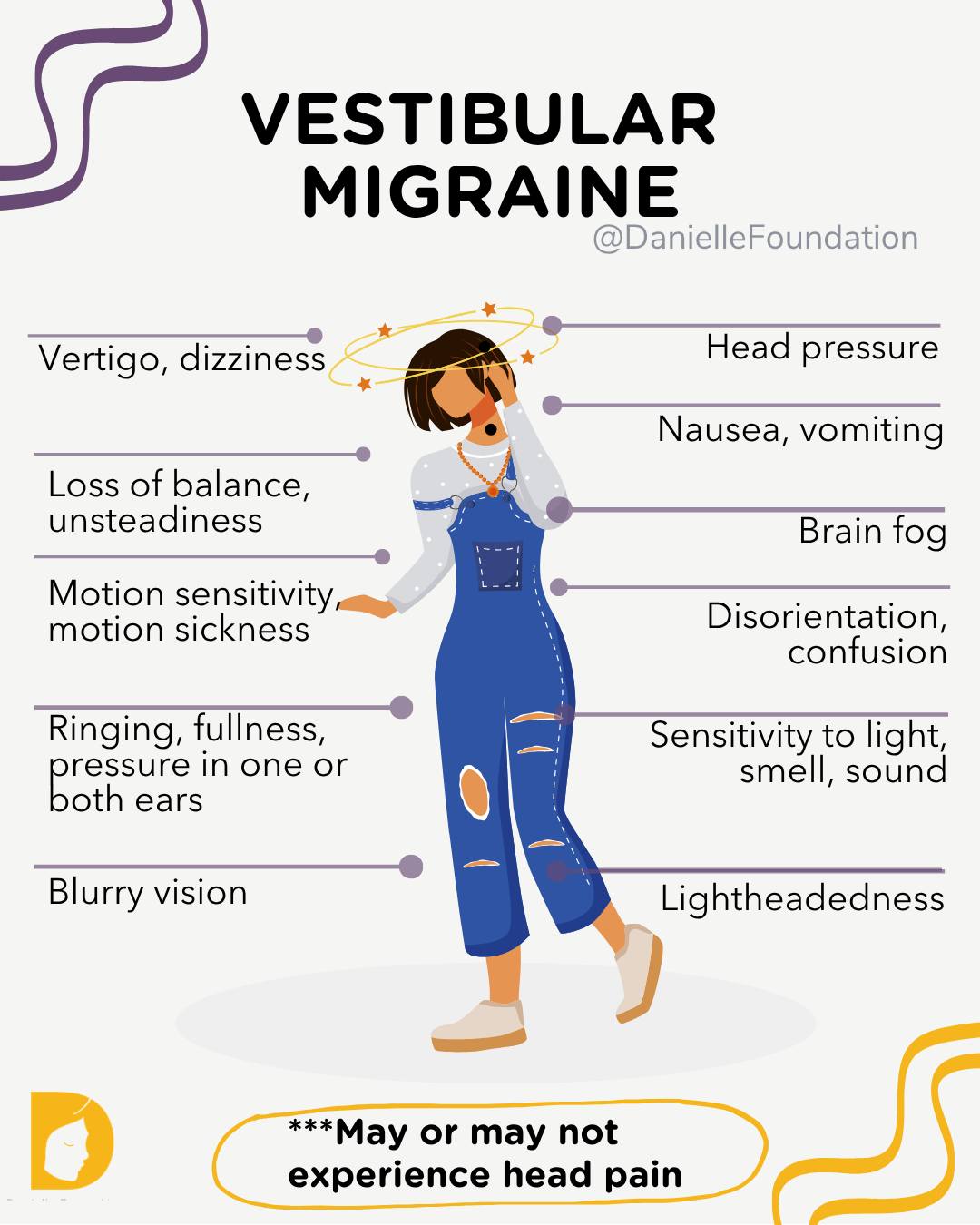 Vestibular Migraine Symptoms