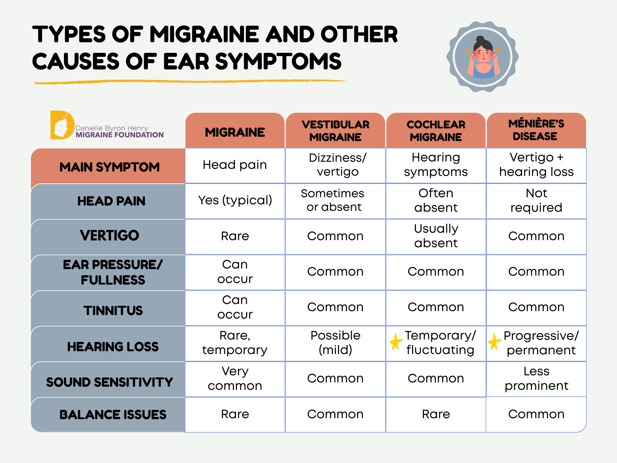 Can Migraine Cause Hearing Loss, Ear Pressure, and Ringing? — Danielle ...