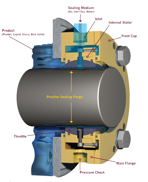 Inpro Integrity Inpro/Seal | Enhance Equipment Performance Today — Progressive Sealing Inc.