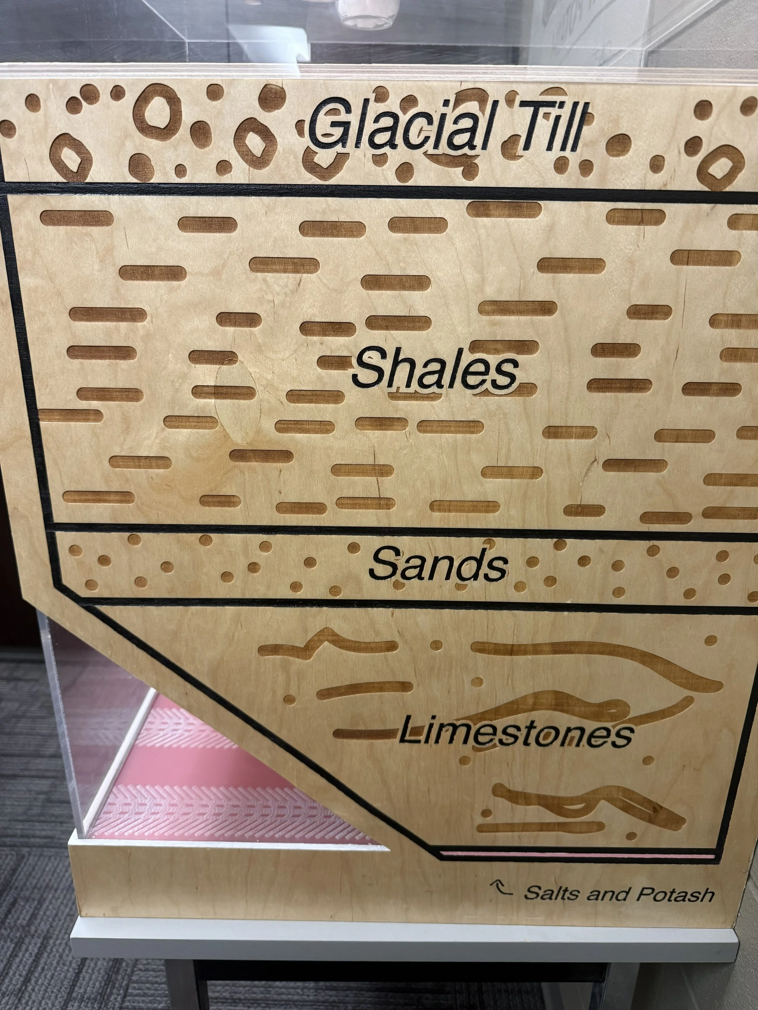 Understanding Potash Geological Layers.