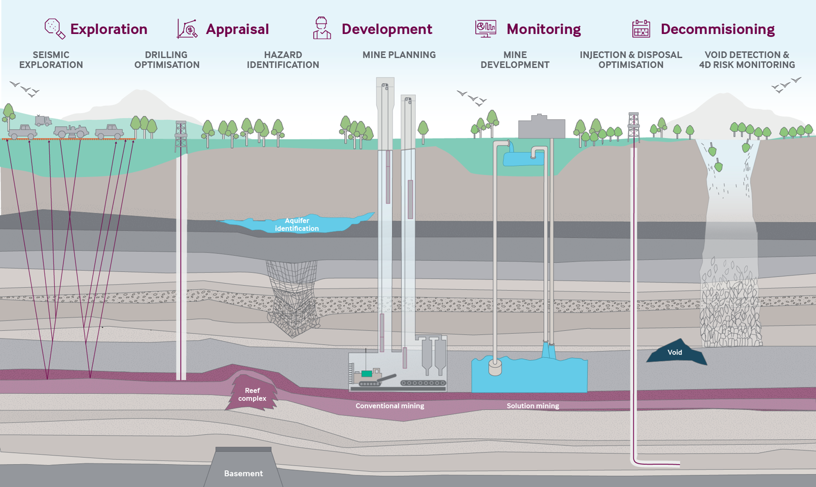 potash_diagram