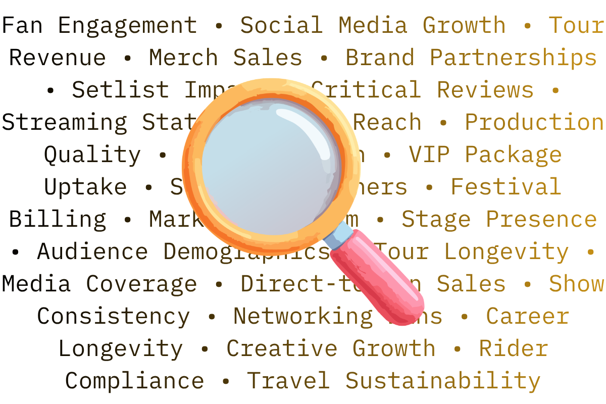 The Annual Review (Artist Edition)