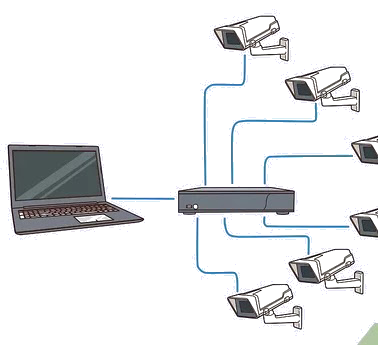 Diagram showing a laptop connected to multiple security cameras via a network, with the cameras monitoring different areas.