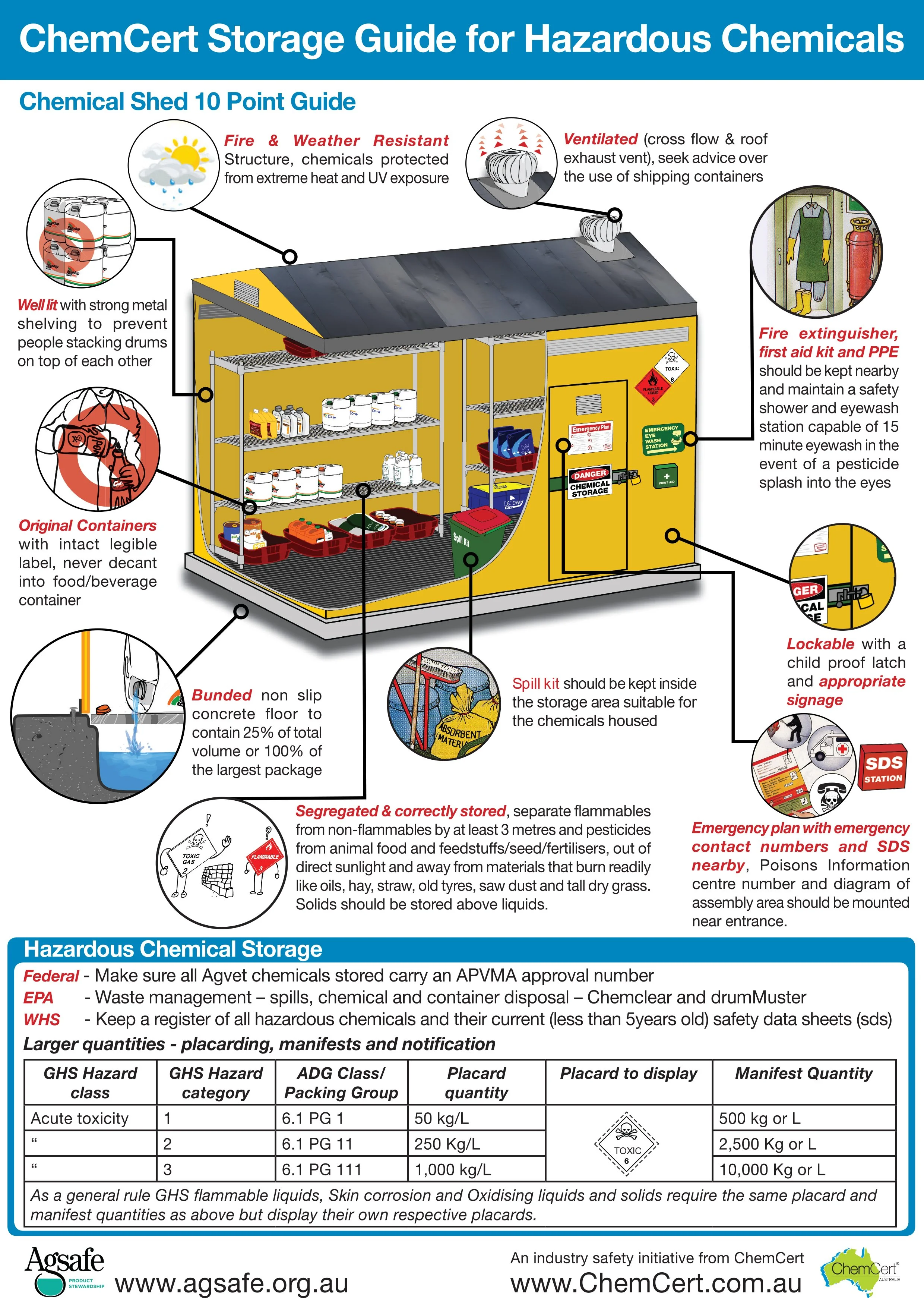 Member Services resources | Agsafe tools for safety and compliance — Agsafe