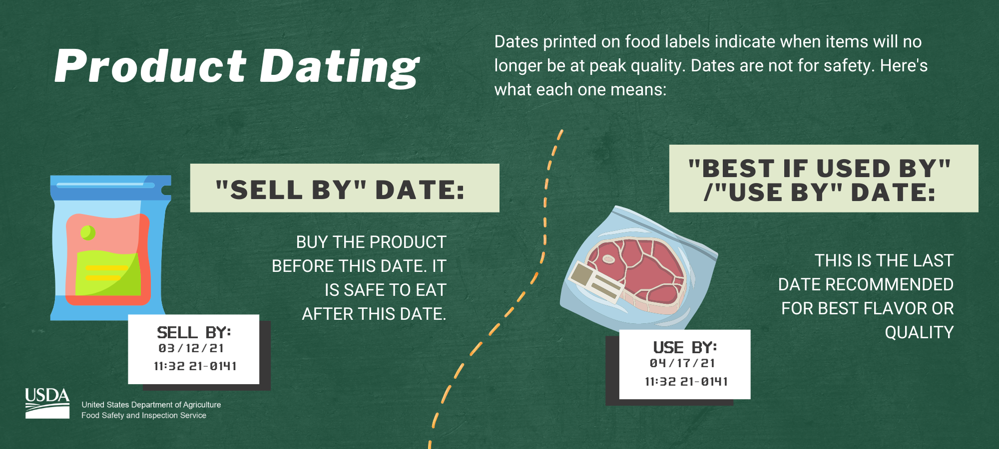 Social Media Infographic