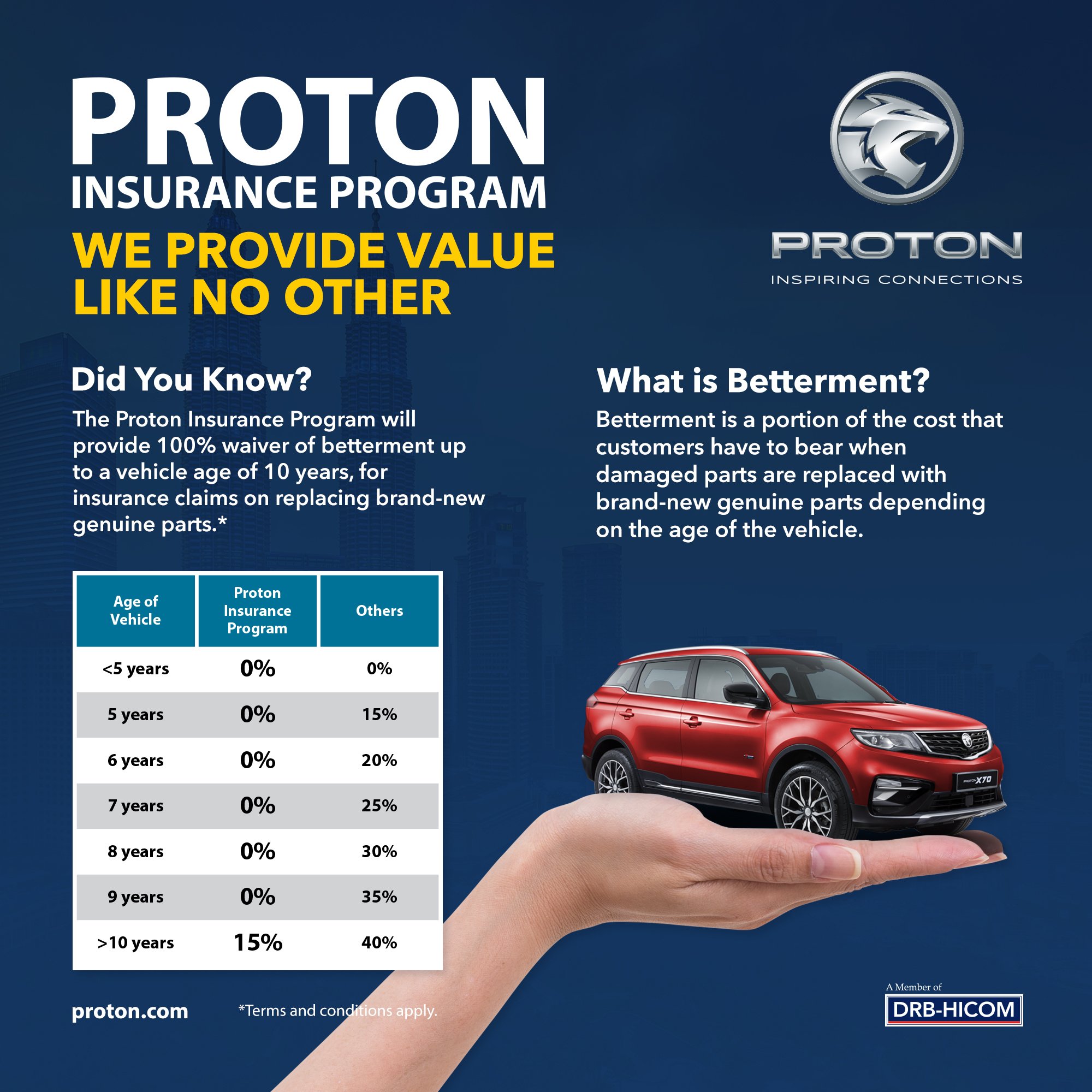 PROTON Car Betterment Benefits
