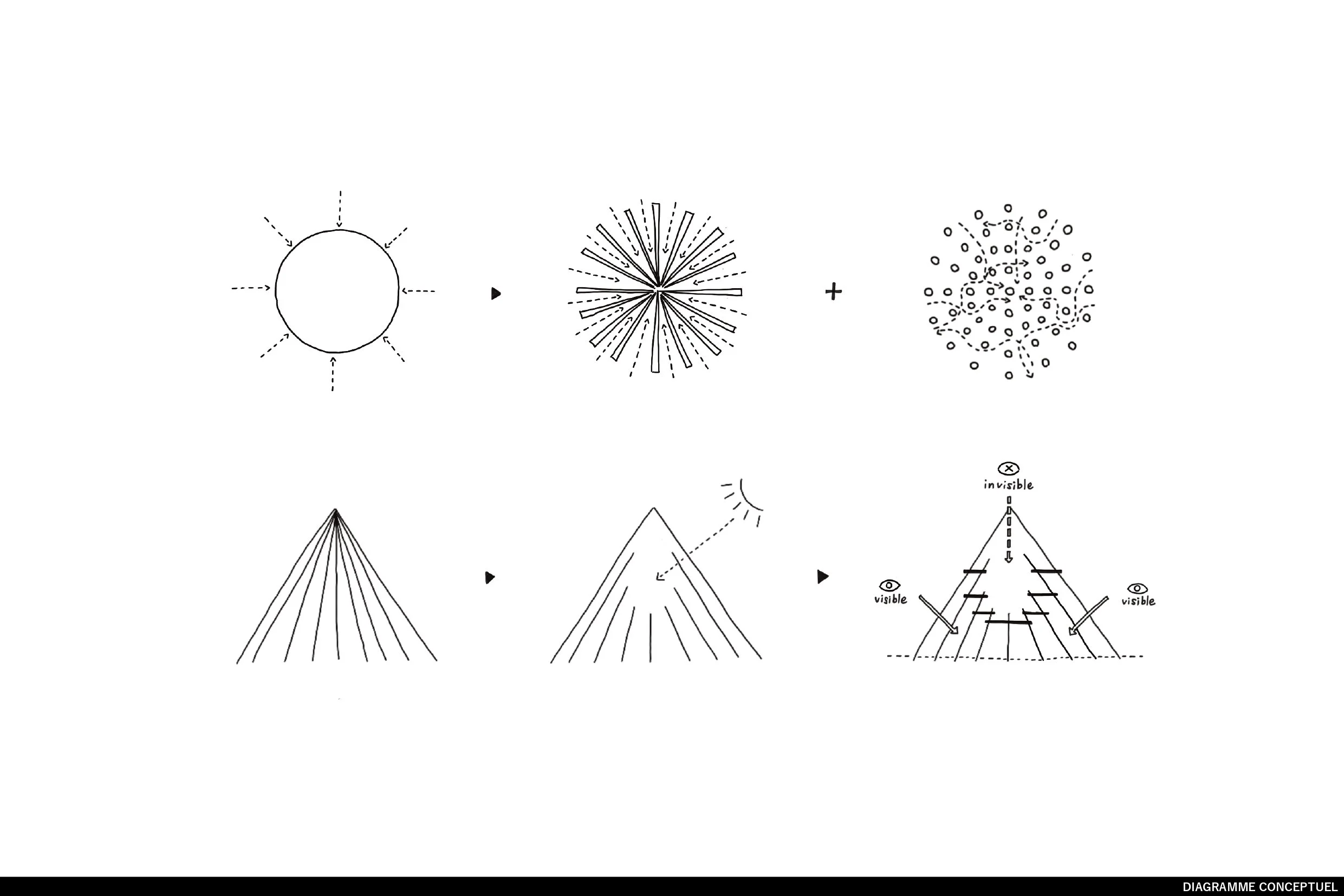 3-1_diagramme conceptuel.jpg