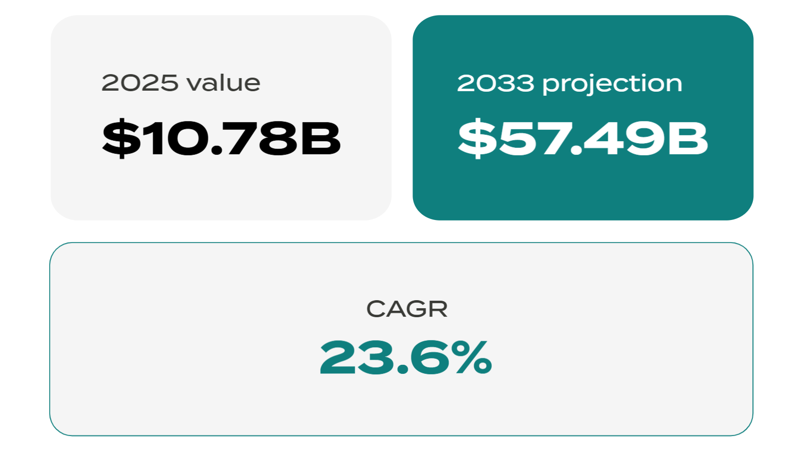 Print on demand market is one of the most successful for dropshipping and Shopify, exscept for 3D printing on demand.
