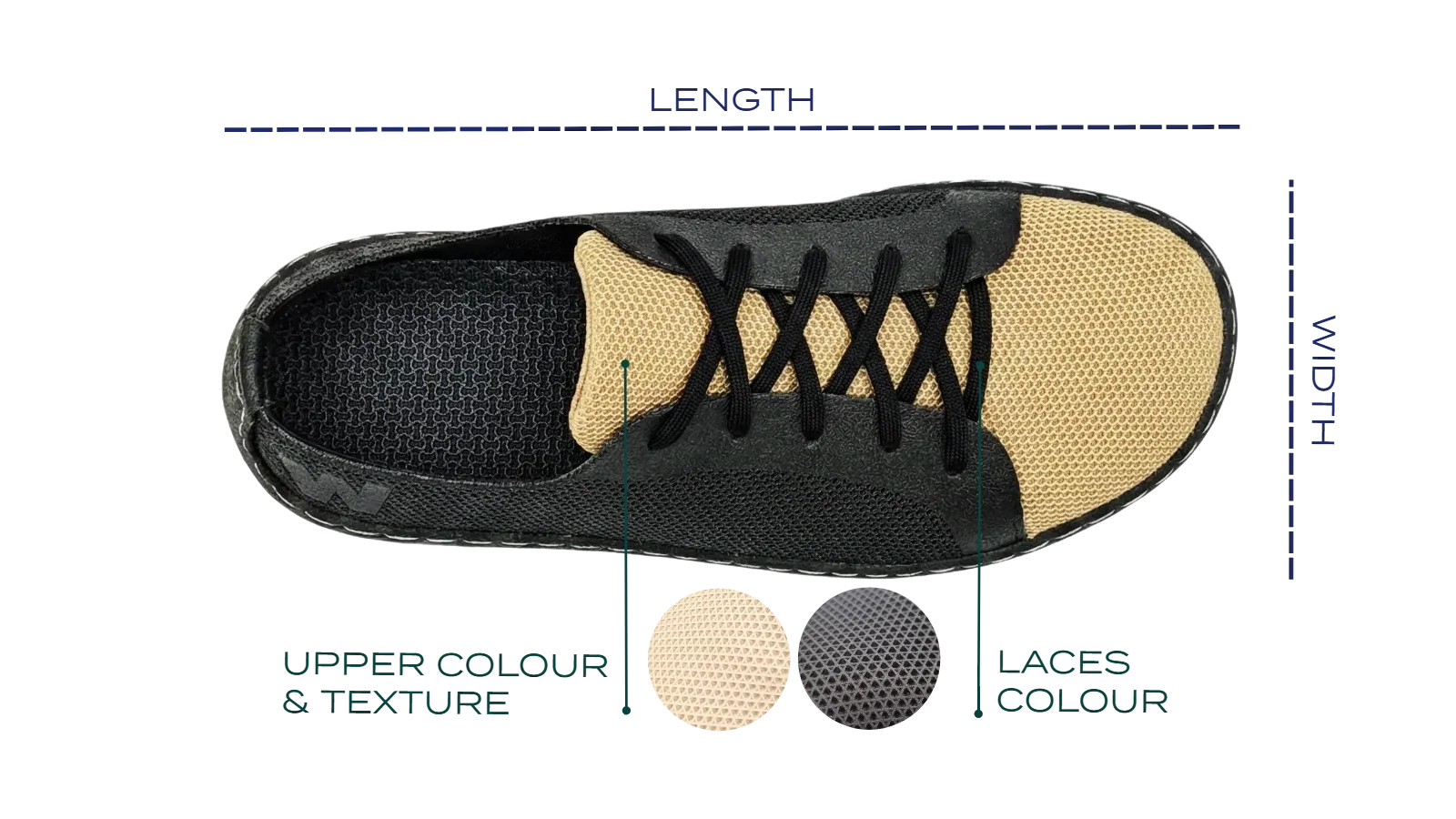 Diagram illustrating the customizable elements of the WAZP METIS 3D printed footwear platform for white-label brand integration. 